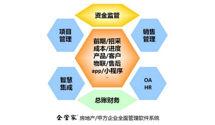 提升装饰公司效率与管理水平的专业软件解决方案，助力企业快速成长
